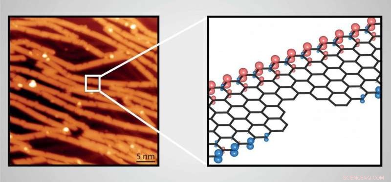 Unveiling Bite Defects in Bottom‑Up Graphene Nanoribbons: Impact on Electronic Properties