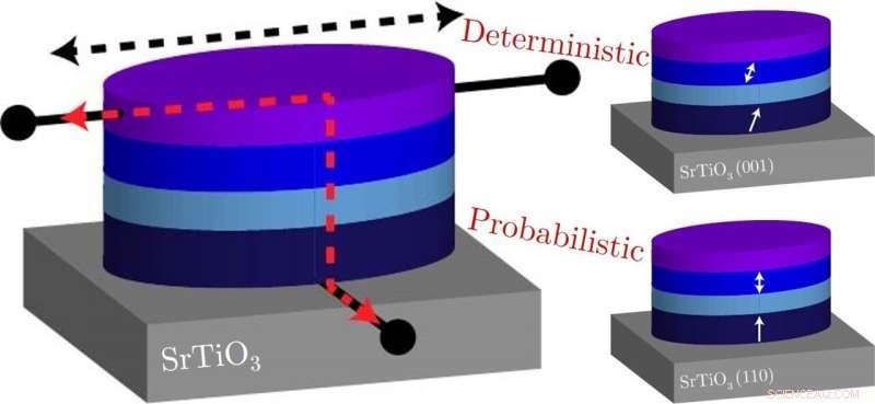 New Material Promises Brain‑Inspired Computing with Spintronic Memristor Synapses