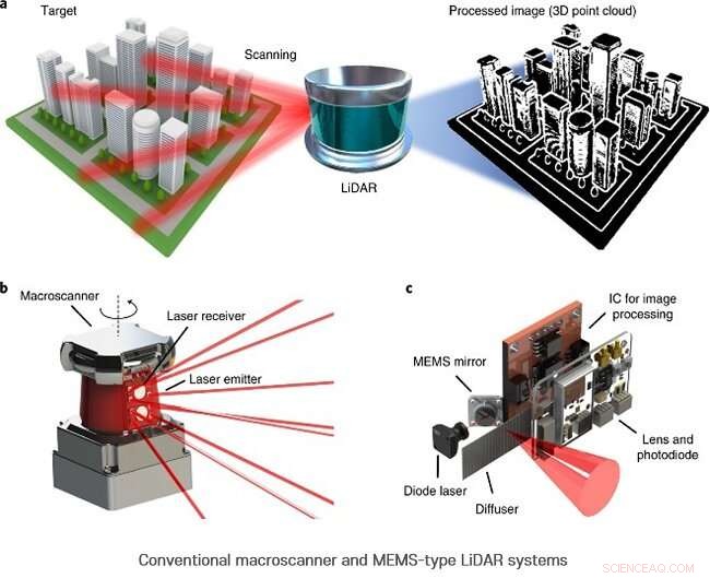 Finger‑Sized LiDAR Unveiled: Portable Nanophotonics Device Hits Market