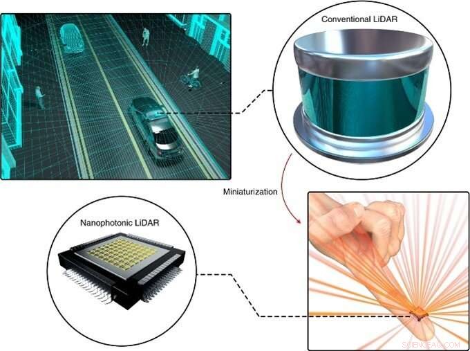 Finger‑Sized LiDAR Unveiled: Portable Nanophotonics Device Hits Market