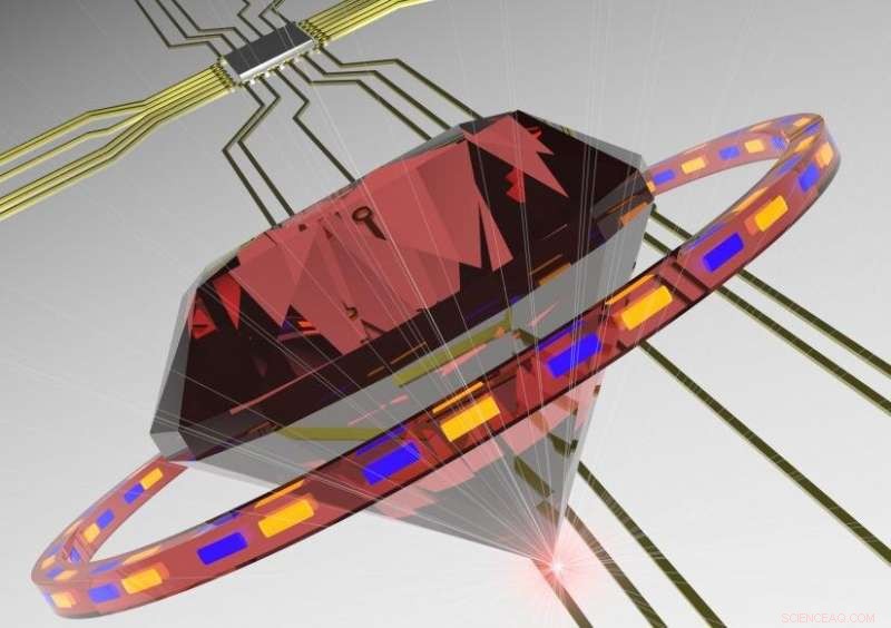 Emerging Innovations in Diamond-Based Quantum Technology