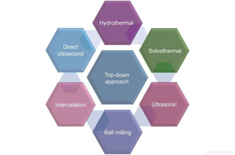 Innovative Light-Emitting MXene Quantum Dots: Advancing Energy and Optoelectronics