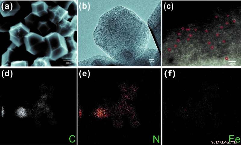 Groundbreaking Catalyst Enables Rapid, Efficient Removal of Micro‑Pollutants from Water