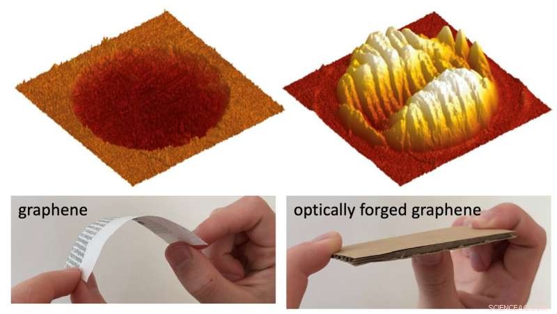 Optical Forging Turns Super-Thin Graphene into Ultra-Stiff Material
