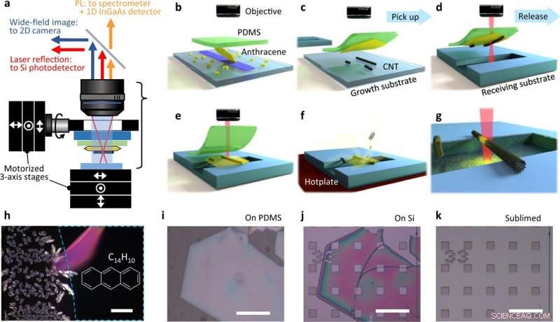 Engineering Materials at the Atomic Scale: Advances in Dry Transfer of Carbon Nanotubes