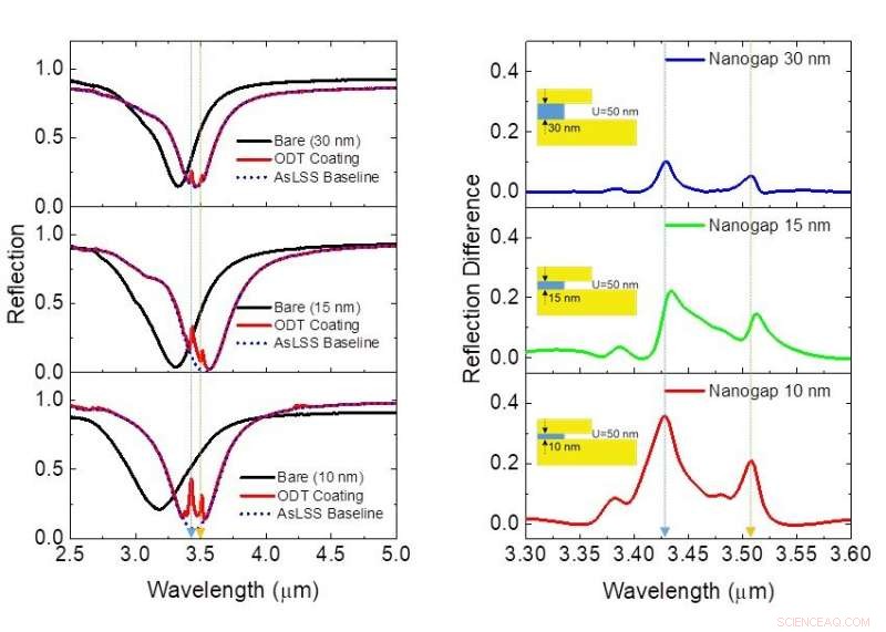 Metamaterial Enhances Infrared Spectroscopy Sensitivity by 100×