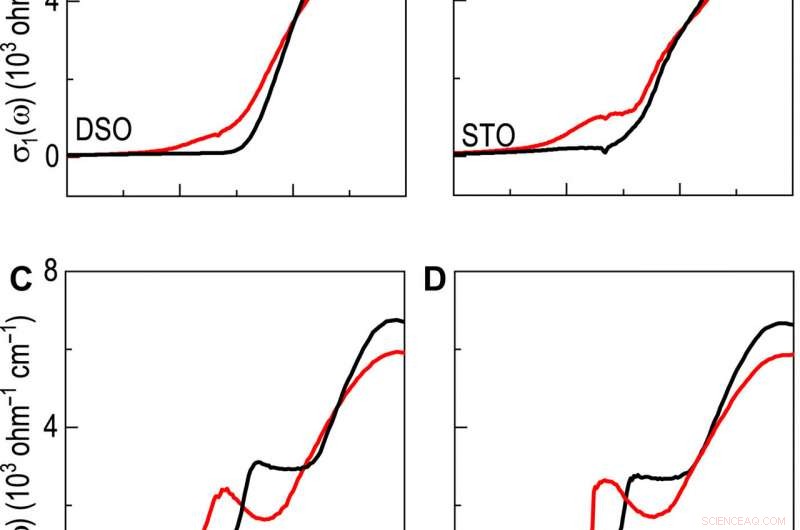 Autonomous Cation Distribution Control via Strain Engineering in Artificial Ferroelectrics