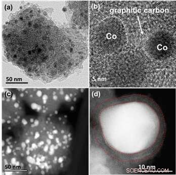 New Research Demonstrates Efficient Indoor Formaldehyde Removal with Transition-Metal Nanocatalysts
