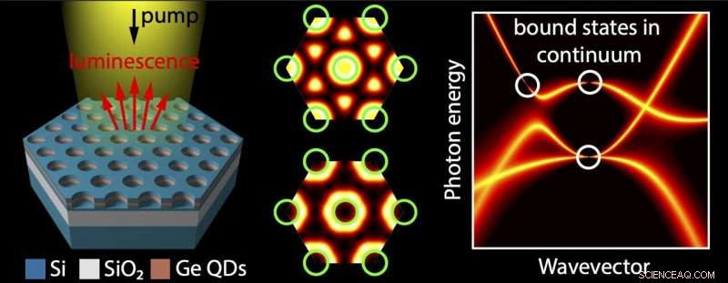 Silicon Tamed to Emit Light: Pioneering Path to Next‑Gen Light‑Based Microelectronics