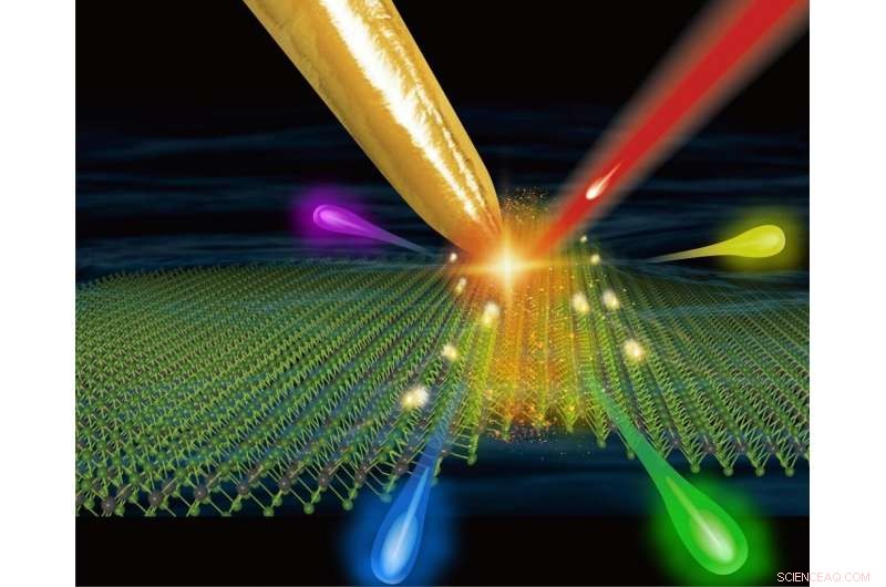 Revolutionary Tip-Induced Nanoengineering Controls Strain, Bandgap, and Exciton Funneling in 2D Semiconductors