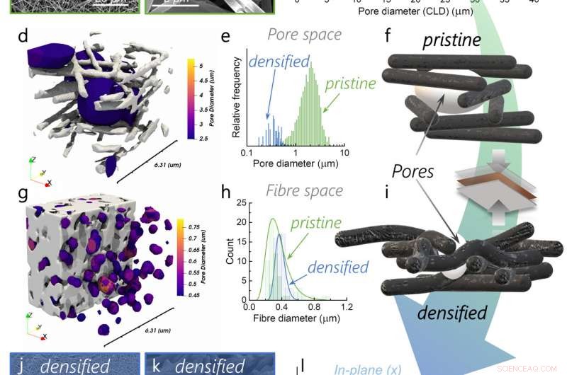 Revolutionary Supercapacitors Poised to Power Green Transport