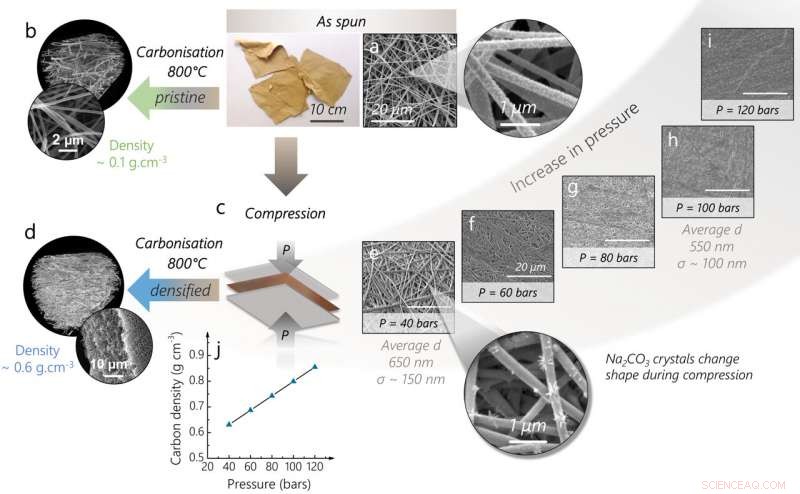 Revolutionary Supercapacitors Poised to Power Green Transport
