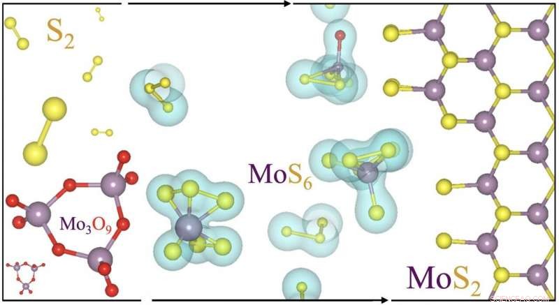Lab Investigates 2D Crystal Synthesis of Molybdenum Disulfide