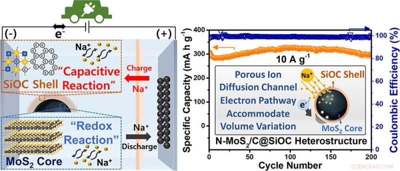 Revolutionizing EVs with Affordable, High‑Performance Sodium‑Ion Batteries