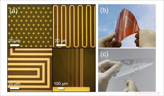 Ultra‑High‑Resolution Printed Electronics: Advancing Circuit Precision with Dual Surface Architectonics