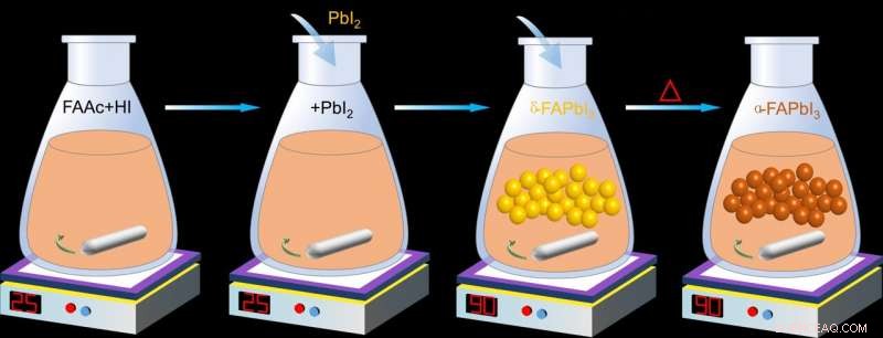 High-Efficiency Formamidinium Perovskite Solar Cells Achieve 2000+ Hour Operational Lifetime