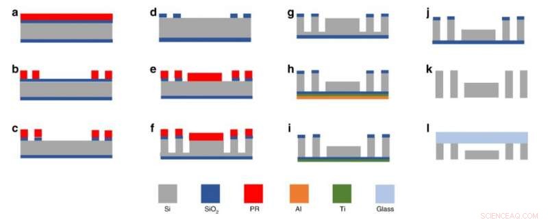 Multichannel Cavitation-on-a-Chip Device for Precise Hydrodynamic Cavitation Control