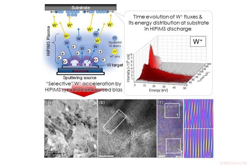 Stress‑Free Metallic Films: A Breakthrough Path to Next‑Gen Circuitry