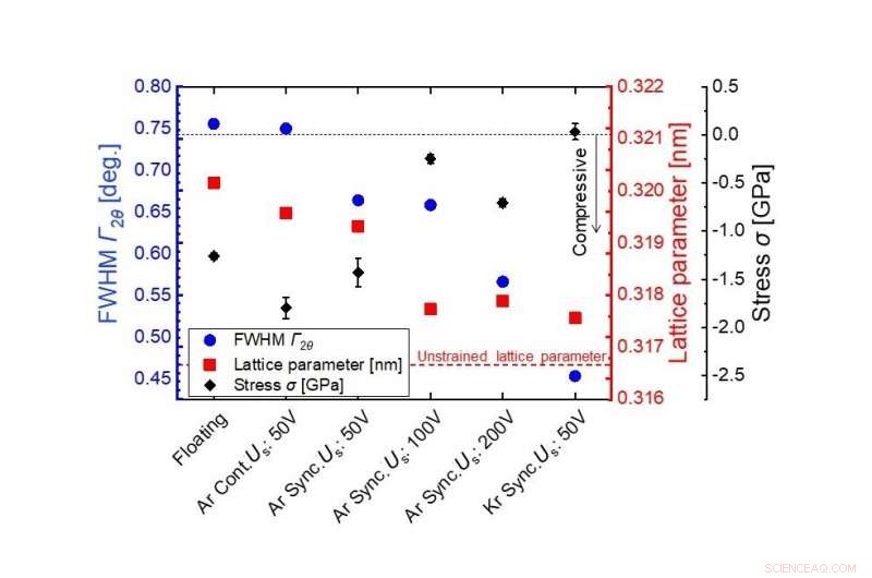 Stress‑Free Metallic Films: A Breakthrough Path to Next‑Gen Circuitry