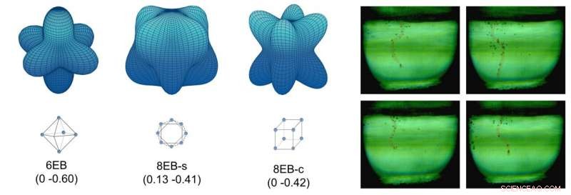 New Study Confirms Two Types of Few-Electron Bubbles in Superfluid Helium