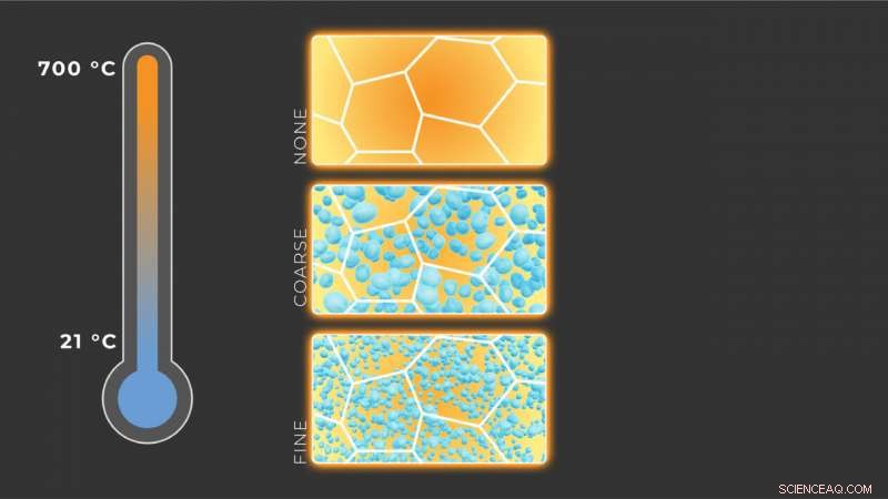 Tiny Precipitates, Big Impact: How Nano-Particles Strengthen Structural Alloys