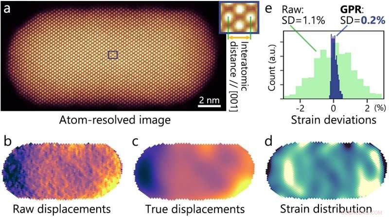 Advanced Data Science Technique Enhances Atomic Position Accuracy