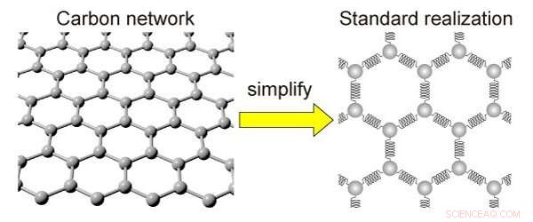 Revolutionary Repulsion Model Enhances Graphene Catalyst Design