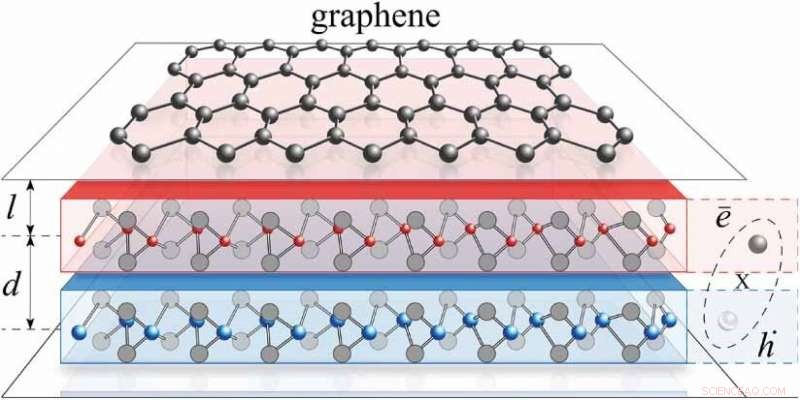Graphene Breakthrough: Novel Superconductivity Mechanism Unveiled