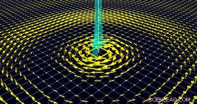 2D Materials and Interfaces Convert Spin Current into Charge Current Vortices