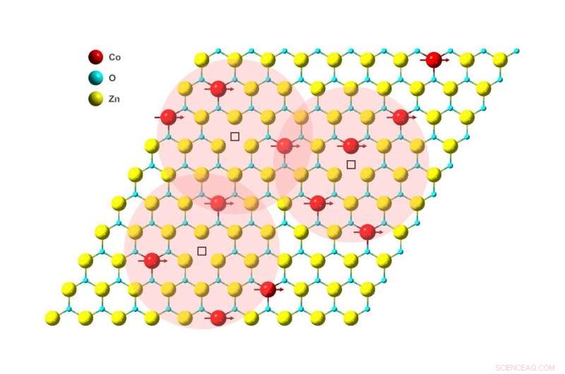 Scientists Develop World s Thinnest Room-Temperature Magnet, Paving Way for Ultra-Compact Spintronic Devices