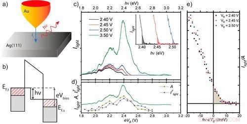 Capturing Electron Thermal Decay in Matter via Photon Emission
