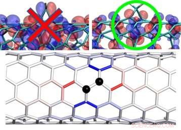 Enhanced Optical Properties of Divalent-Functionalized Carbon Nanotubes