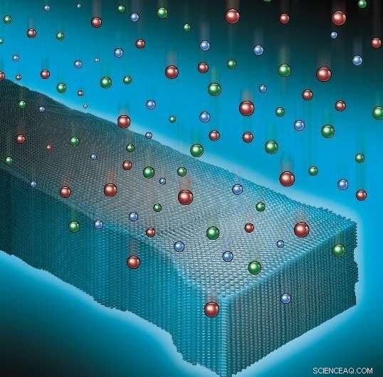 Creating One-Nanometer Silicon Nanowires via Advanced Lithography
