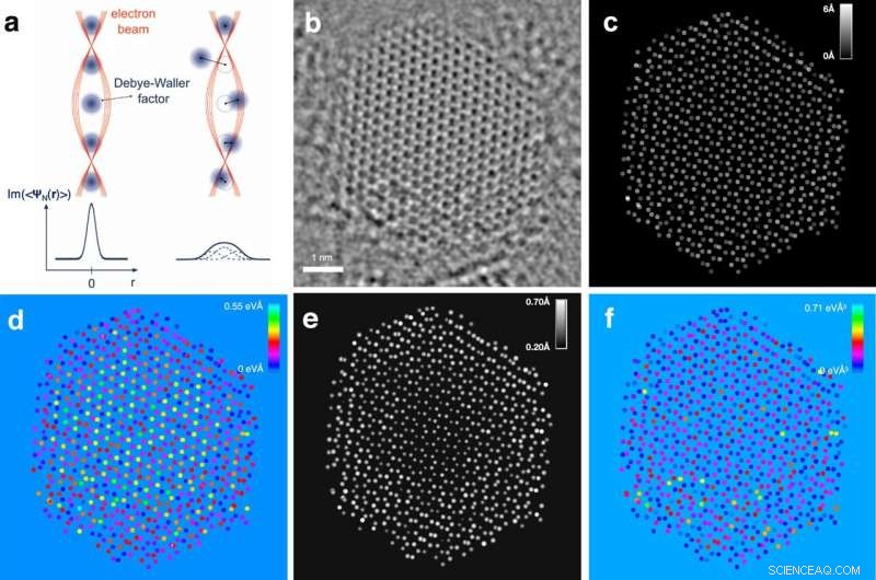 Advanced Visualization of Atomic Movements in Co–Mo–S Nanocrystals