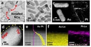 Light‑Controlled Plasmonic Catalysts: Harnessing Photocatalysis with Core‑@‑Shell Nanocrystals