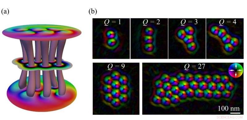 Discovery of Skyrmion Bundles: A Novel Topological Magnetic Quasiparticle
