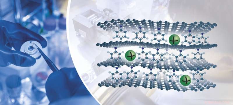 Janus Graphene from Chalmers Unlocks High-Capacity, Sustainable Sodium-Ion Batteries