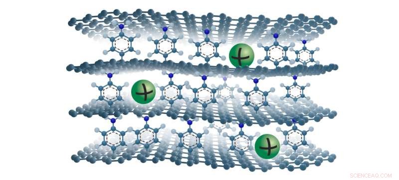Janus Graphene from Chalmers Unlocks High-Capacity, Sustainable Sodium-Ion Batteries