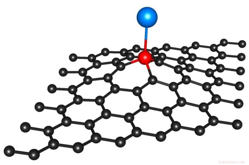 Harnessing Single-Atom Catalysts: Anchoring Indium on Graphene for Superior Reactions
