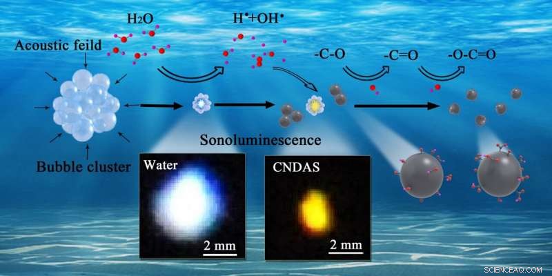 Carbon Nano-Dots Modulate Sonoluminescence, Shifting Water Emission from UV-Blue to Orange