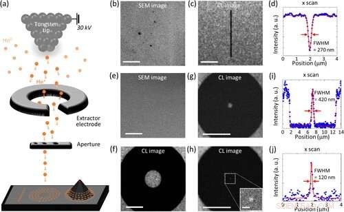 Quantum Emitters: Advancing from Crystal Quality to Pure Single‑Photon Generation