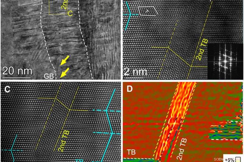 Ultra-Strong Nano-Twinned Nickel with Exceptional Fine Twin Thickness