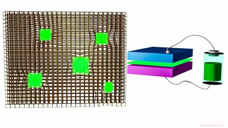 Pivotal Discovery: Low‑Cost, Stable Perovskite Nanocrystal LEDs