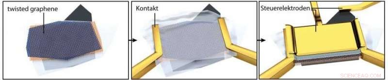 Scientists Discover Insulating Behavior in Twisted Bilayer Graphene