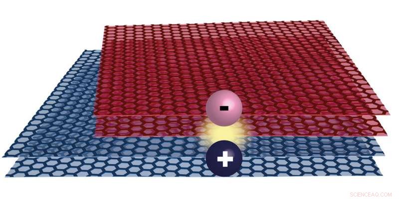Scientists Discover Insulating Behavior in Twisted Bilayer Graphene