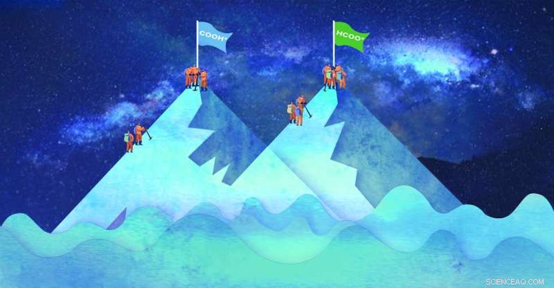 Scientists Reveal Multi‑Path Mechanism in Electrochemical CO₂ Reduction