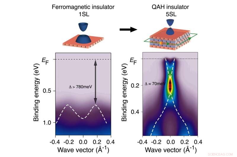 New Intrinsic Magnetic Topological Insulator with a Large Band Gap Enables Ultra Low Energy Electronics
