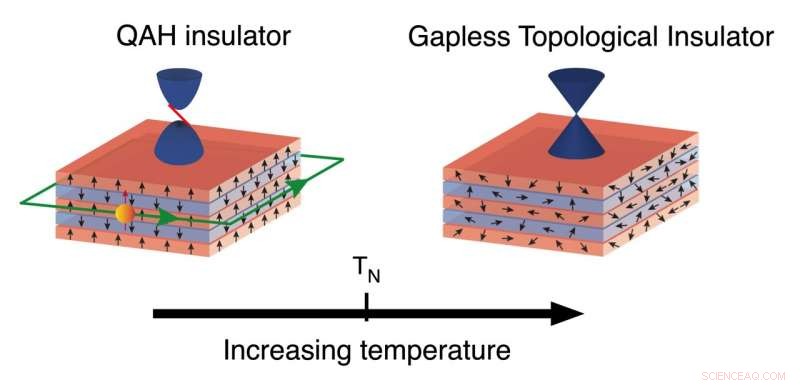 New Intrinsic Magnetic Topological Insulator with a Large Band Gap Enables Ultra Low Energy Electronics