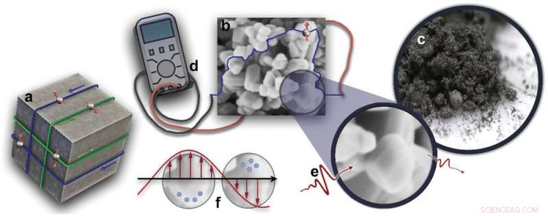 Nanoparticles Boost Charge Transport in 3D Topological Insulators