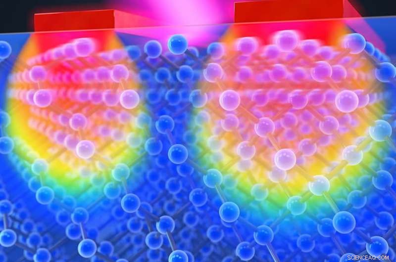Nano-Scale Heat Sources Cool Faster When Packed Together, Paving the Way for Better Electronics Cooling